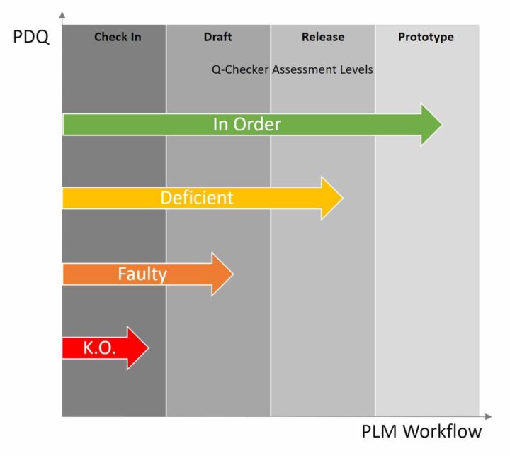 q-checker-process-flow