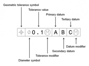 Why Use GD&T?