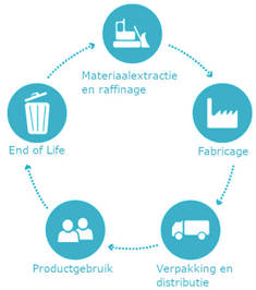 closed-loop-lifecycle